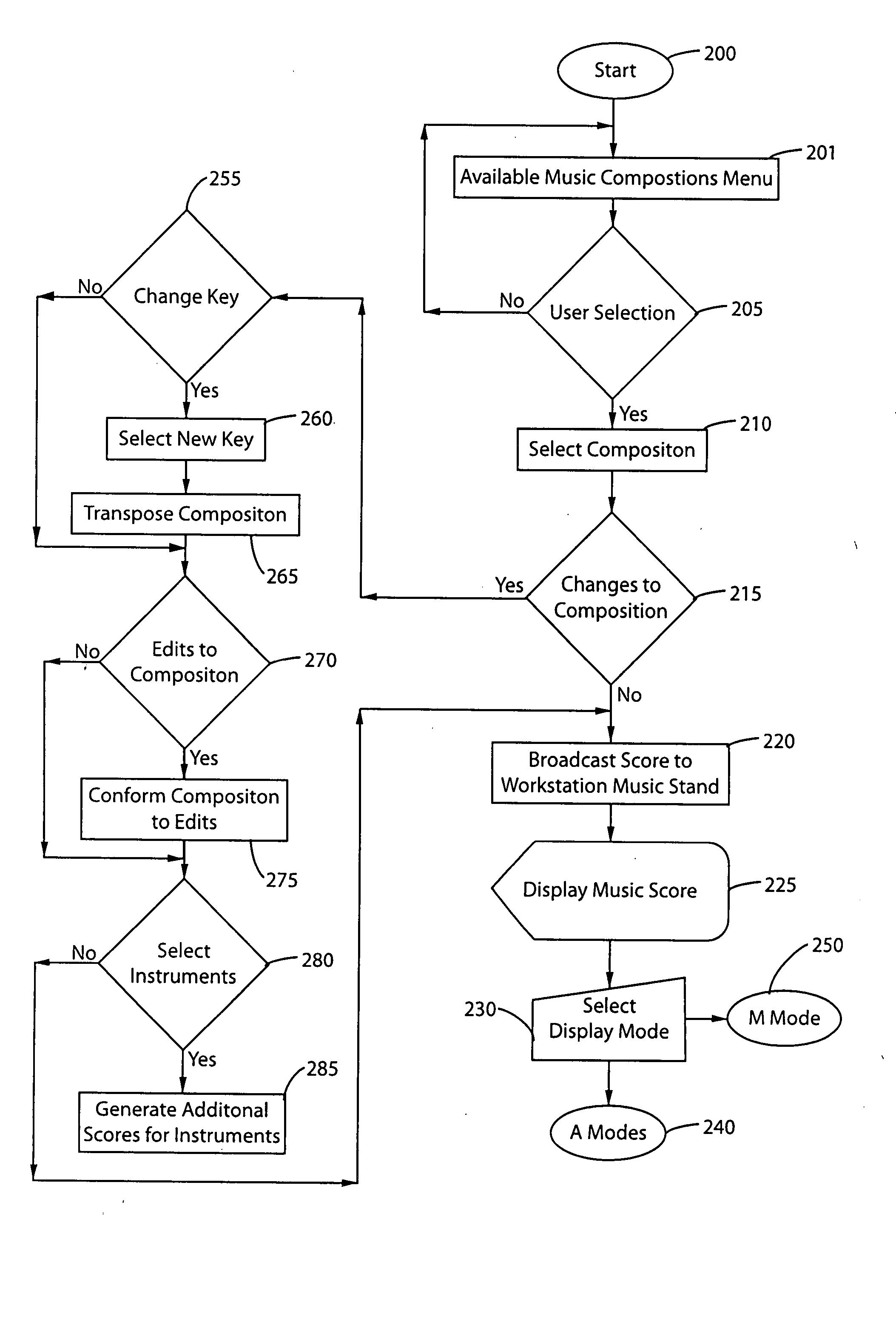 System and methodology of data communications