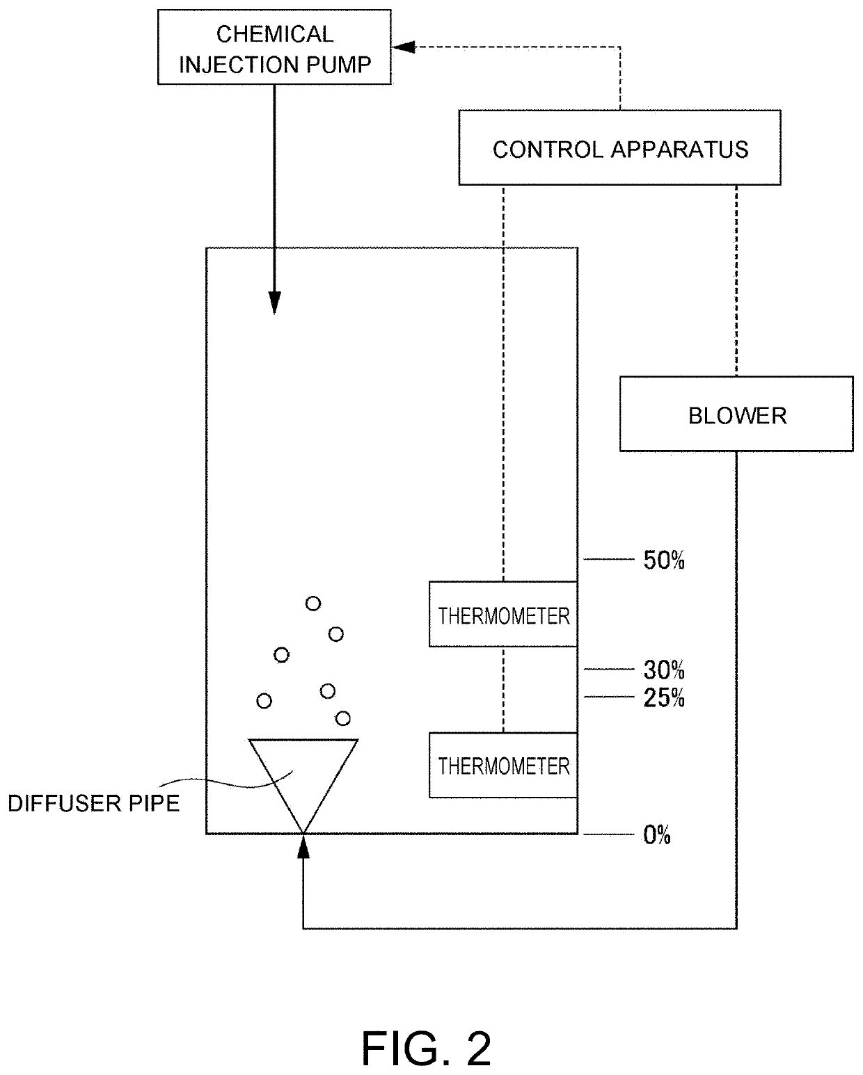 Method for suppressing sedimentation of suspended substance, method for suppressing pitch trouble, and method for detecting sedimentation of suspended substance