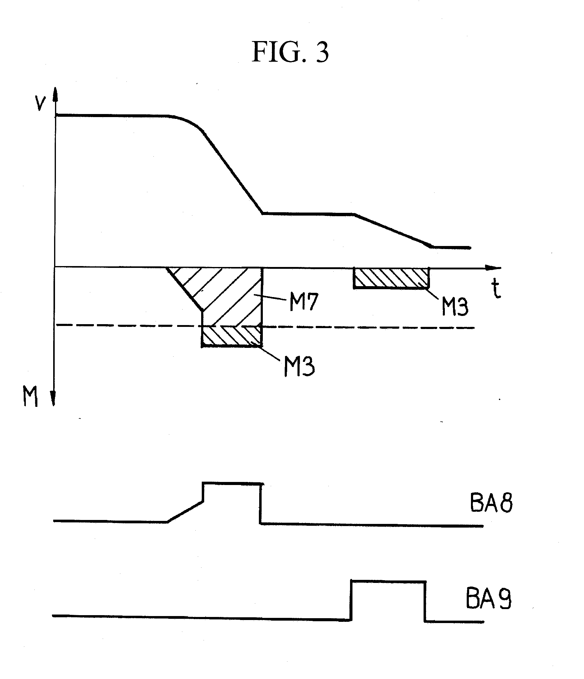 Method and control/regulation system for braking a vehicle, and vehicle