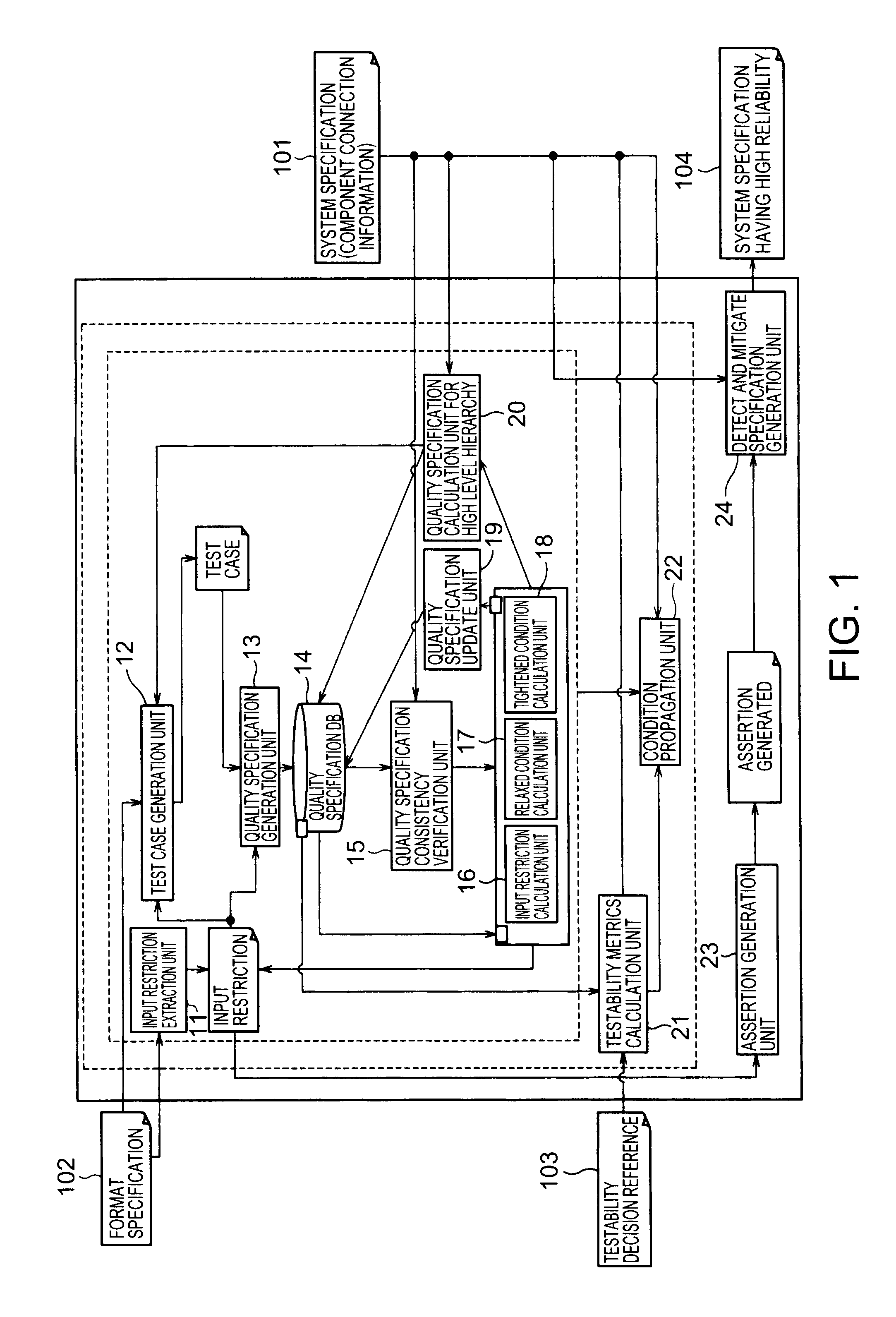 Apparatus and method for designing a system specification for testability