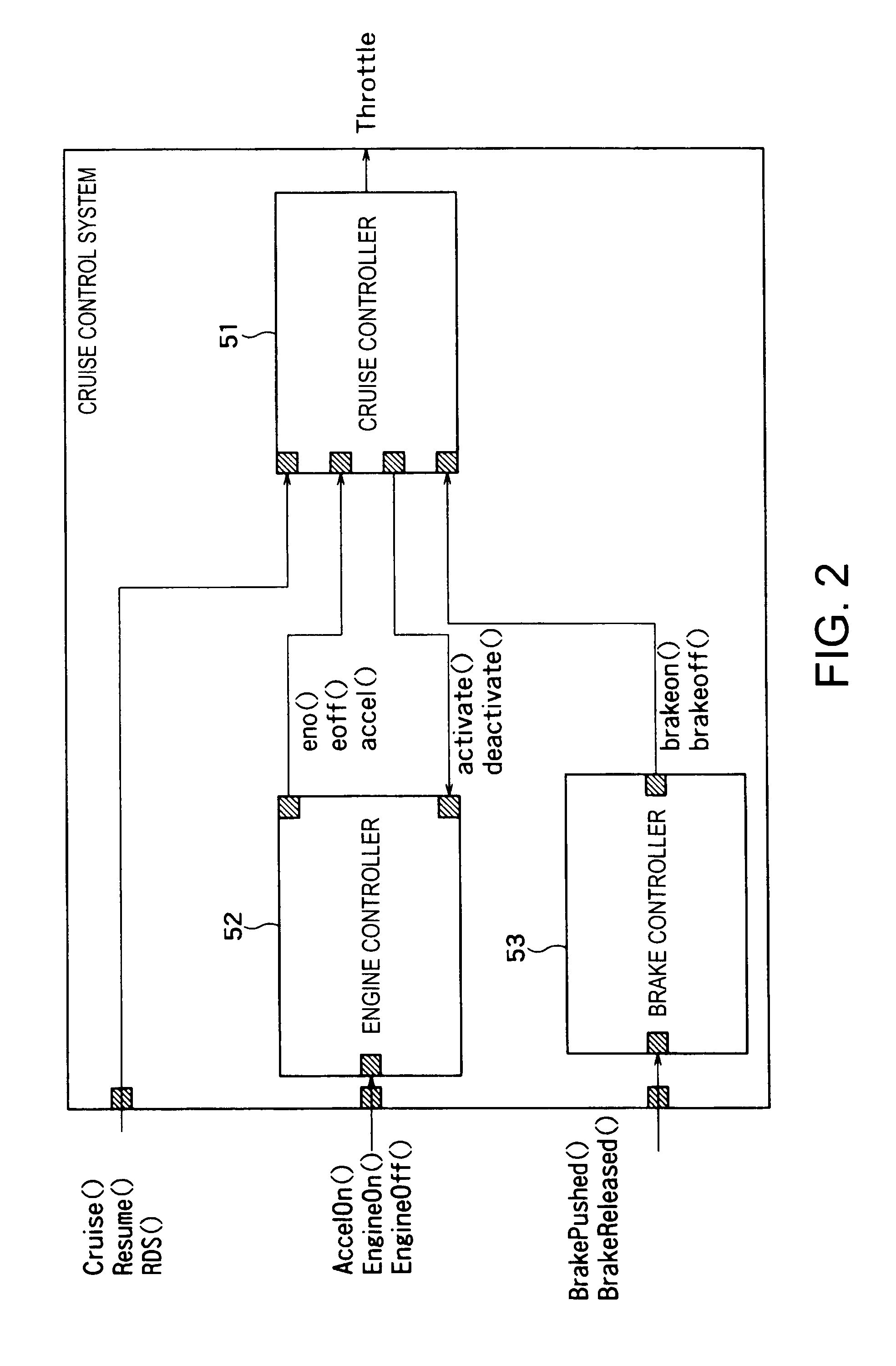 Apparatus and method for designing a system specification for testability