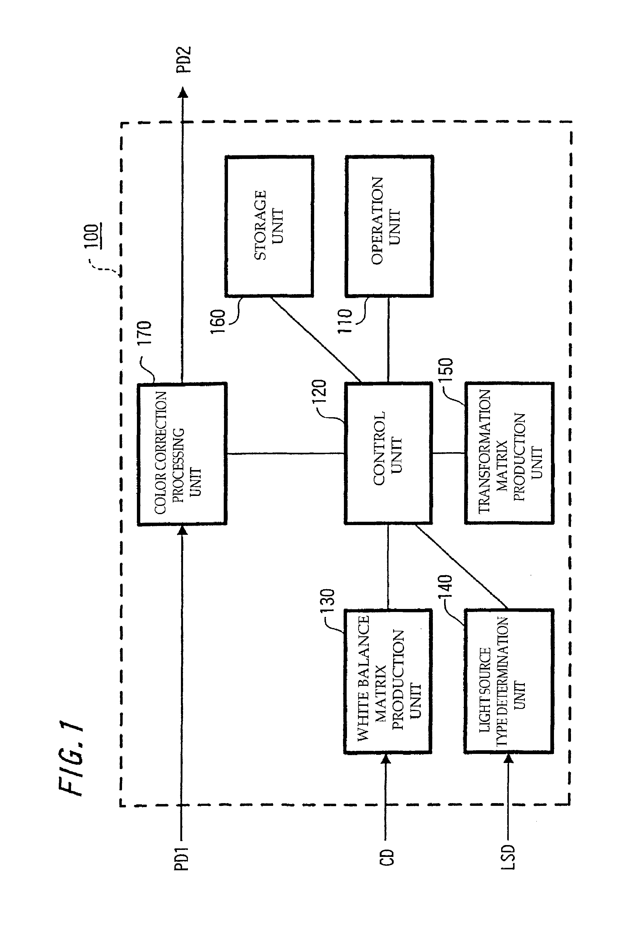 Color reproduction corrector for image input device and color reproduction correction method