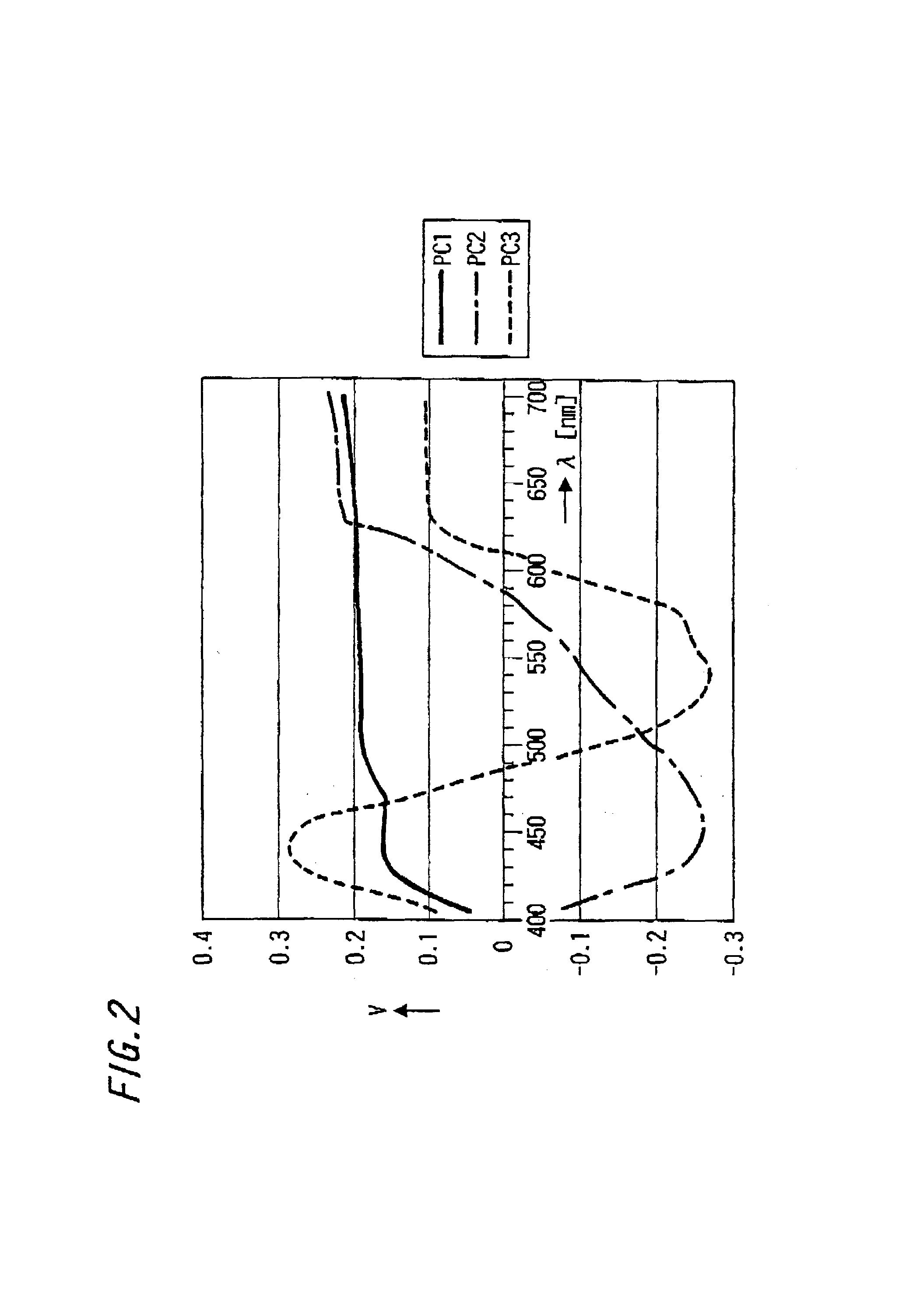 Color reproduction corrector for image input device and color reproduction correction method