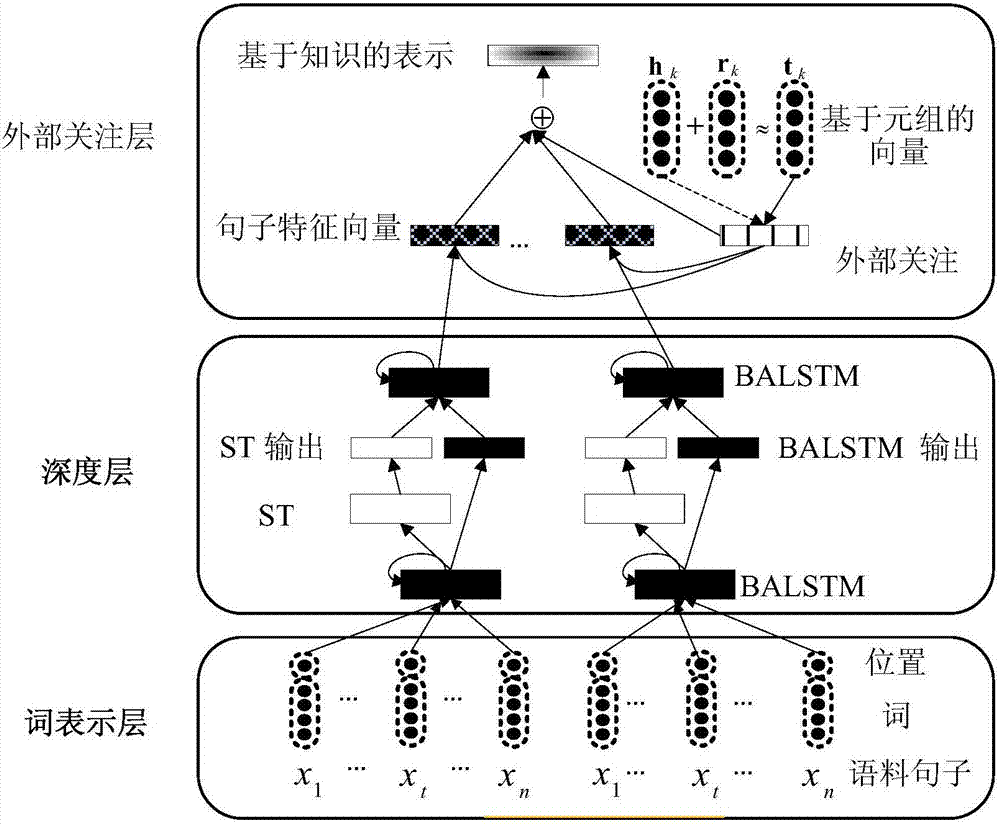 Mapping knowledge domain embedding method for fusing multiple background knowledge
