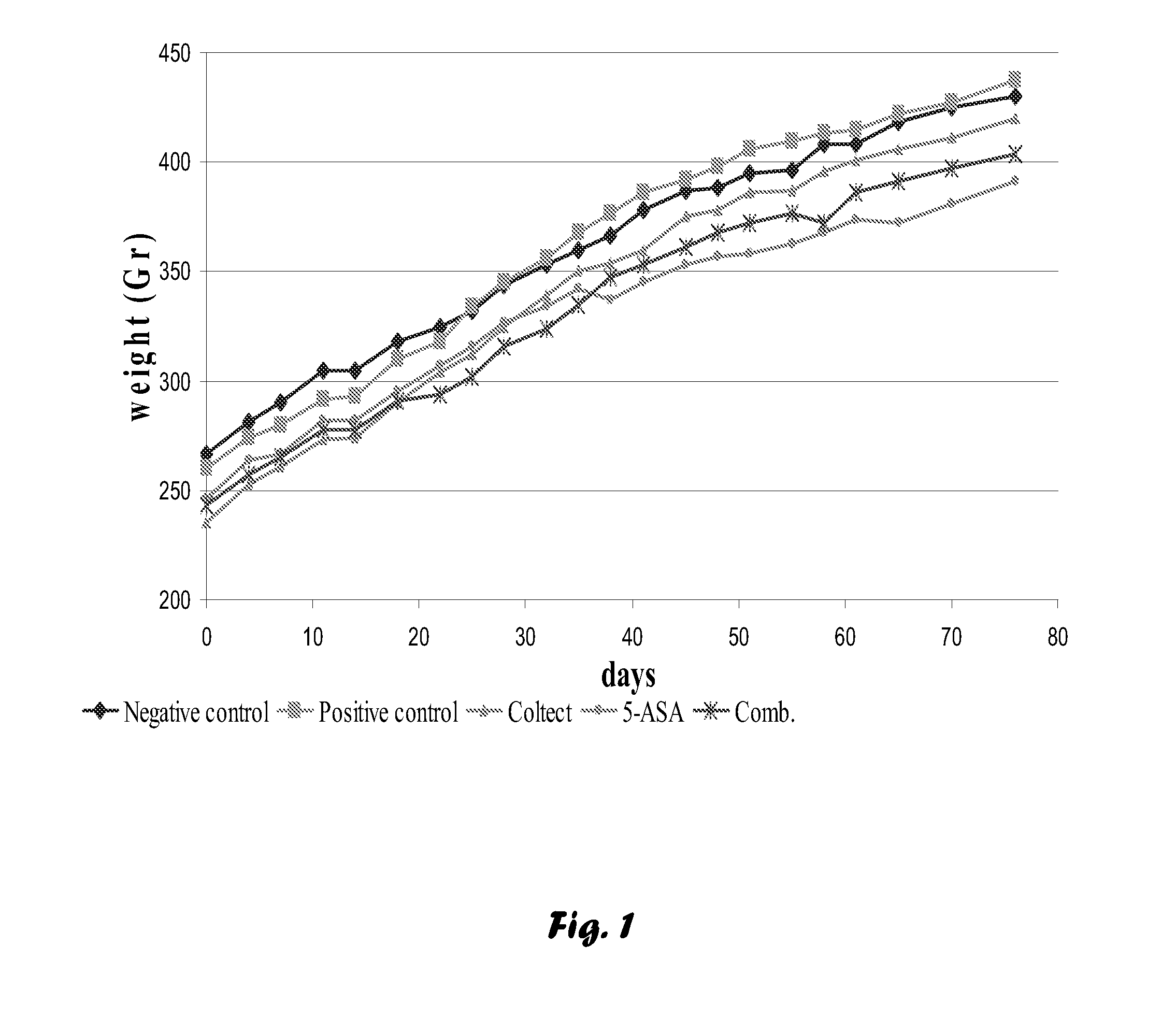 Tablet with remedial composition and methods for treating medical disorders and ailments