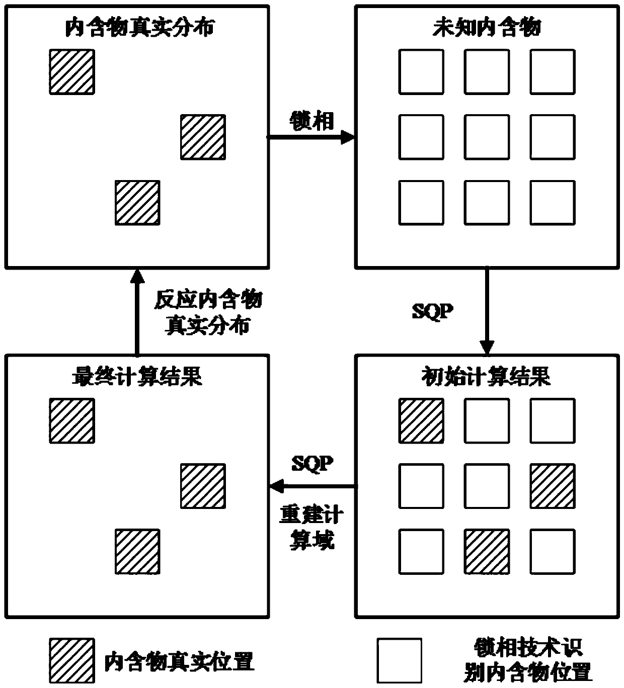 A method for measuring the distribution of photothermal properties of translucent materials based on the combination of phase-locked thermal waves and optical tomography