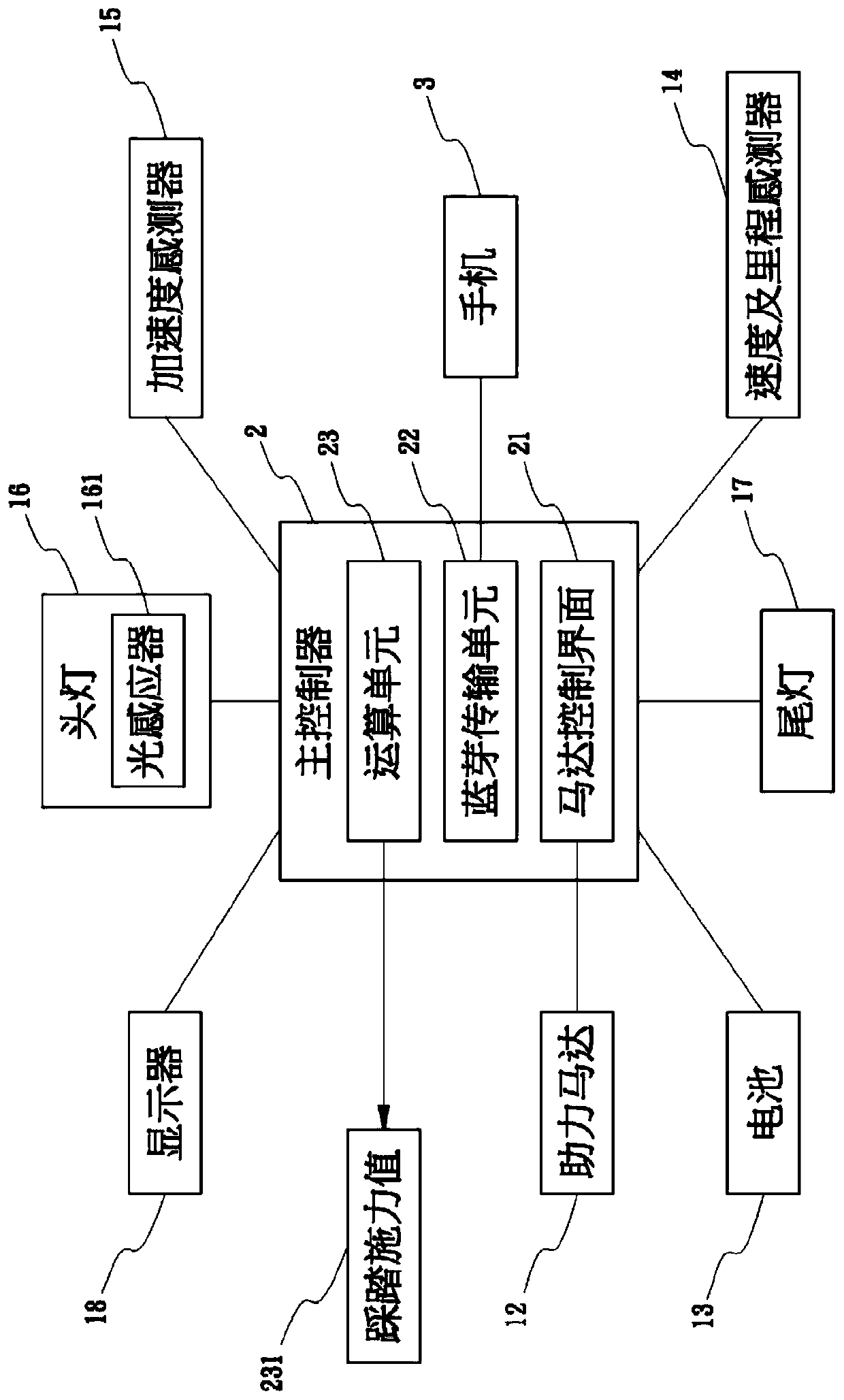 A control system for a moped