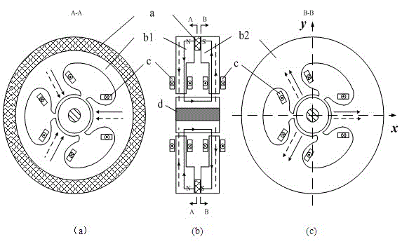 A Construction Method of AC Hybrid Magnetic Bearing Decoupling Controller