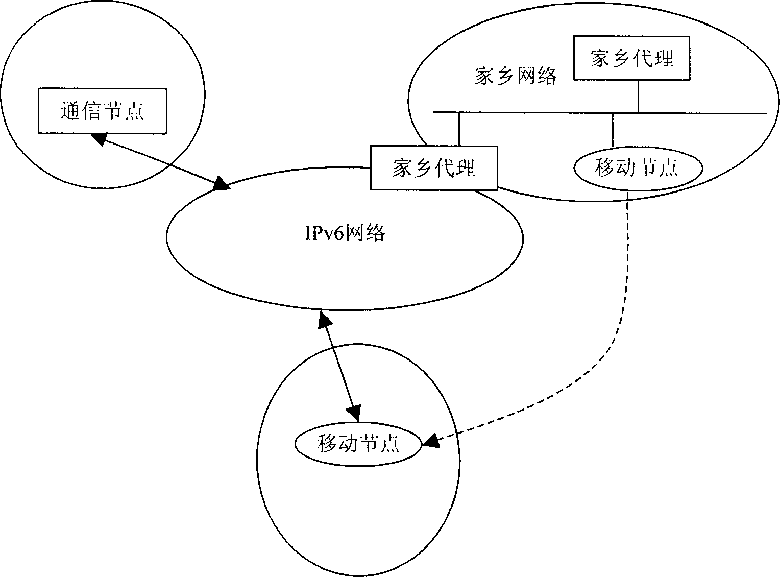 Method for increasing hometown agent message retransmission property in mobile IP network