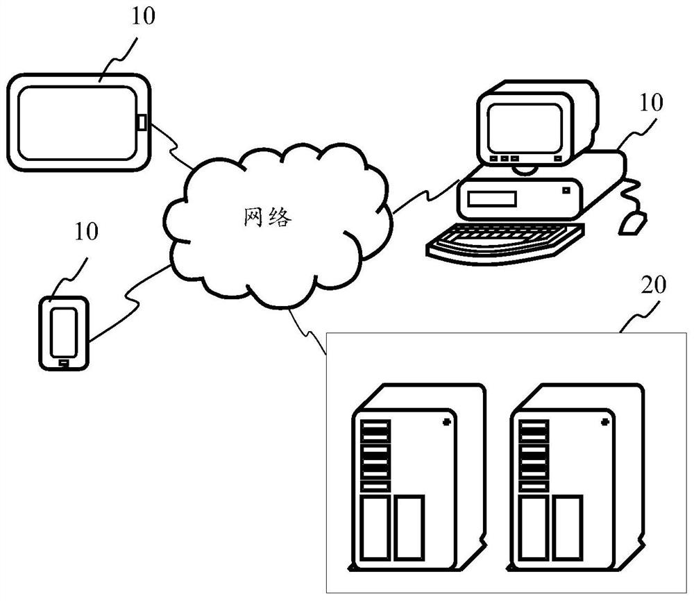 Webpage loading duration acquisition method and device, equipment and storage medium