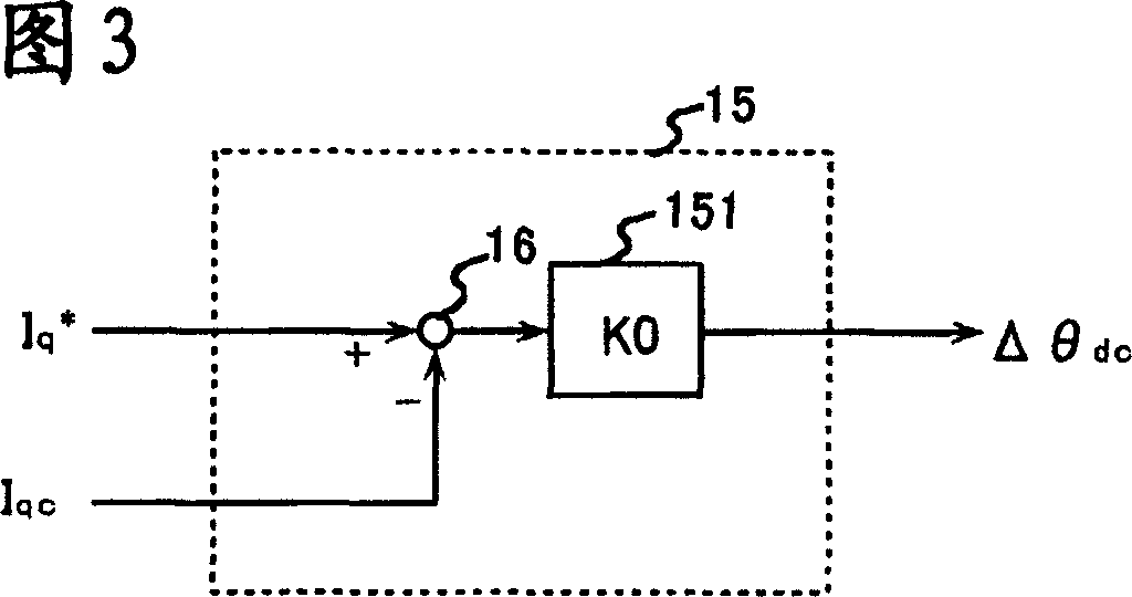 Controller for synchromotor, electric equipment and module