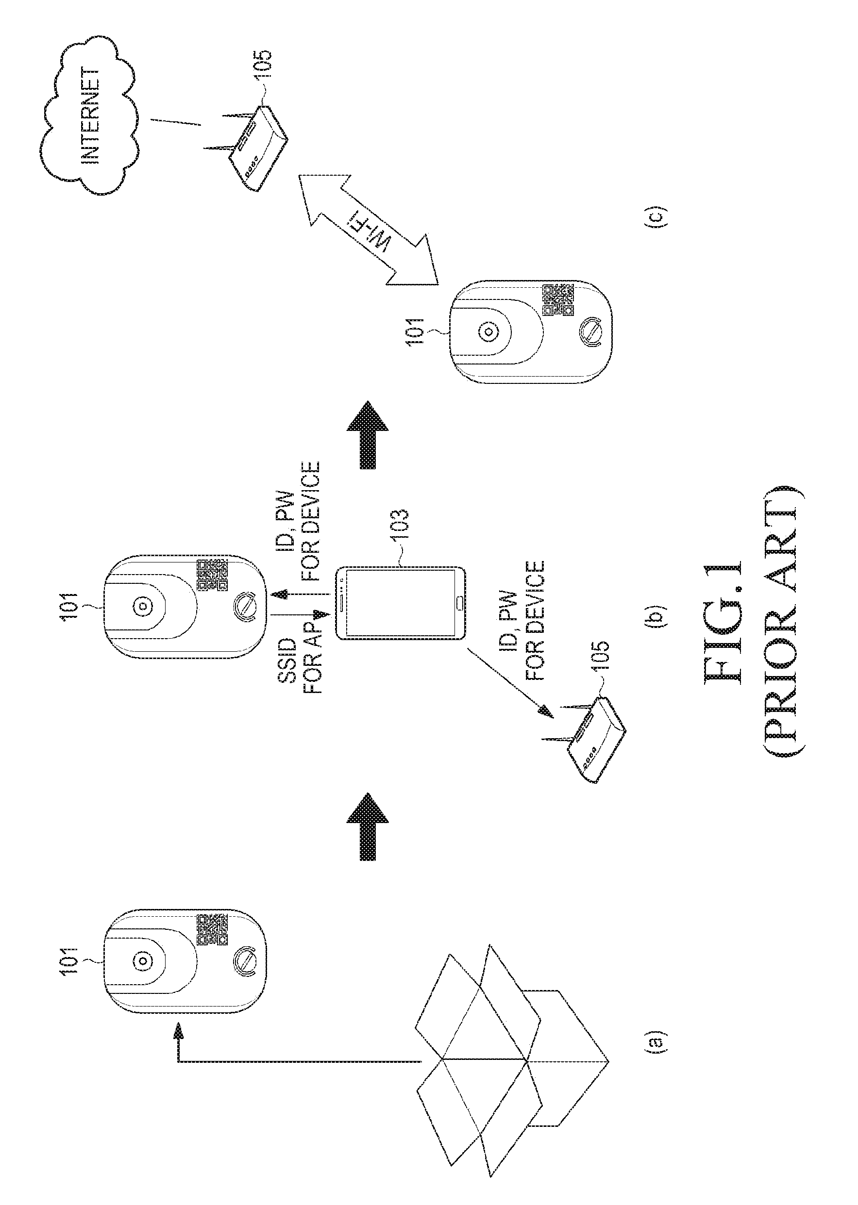 Method and apparatus for configuring connection between devices in communication system