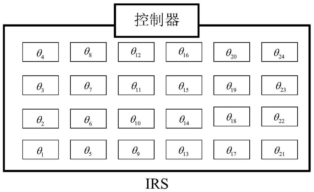 An optimization method and device for an IRS-assisted wireless communication system