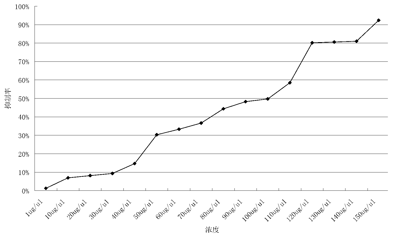 Application of mannitol in preparation of anti-stomach cancer drug