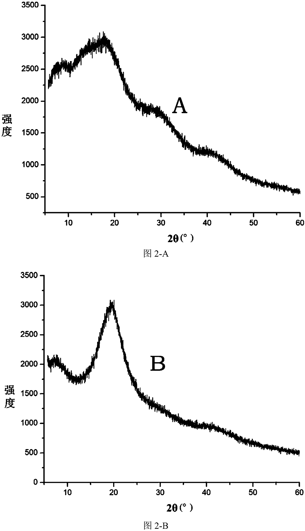 Salmon calcitonin phospholipid complex, its lipid nanoparticles and preparation method