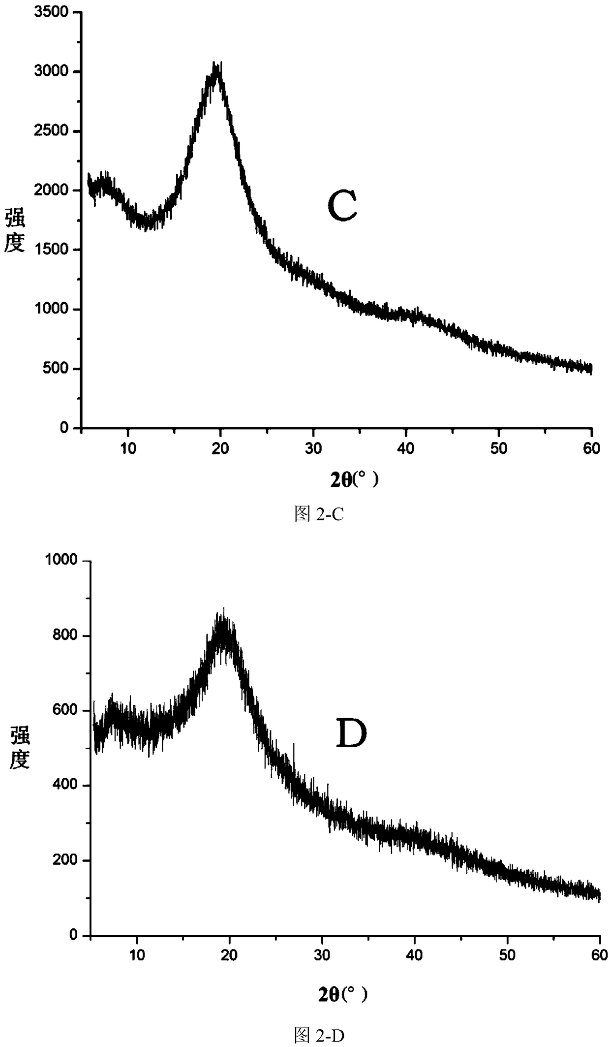 Salmon calcitonin phospholipid complex, its lipid nanoparticles and preparation method