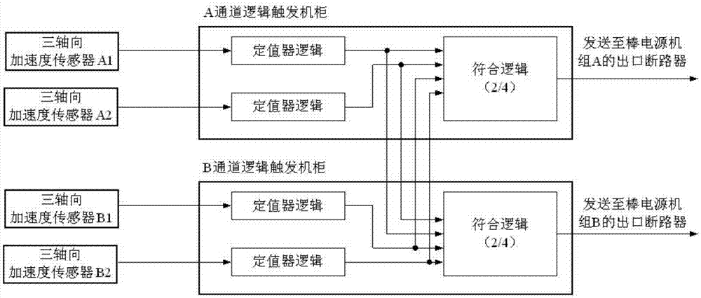 Digital system and method for automatic shutdown of nuclear power plant during earthquake