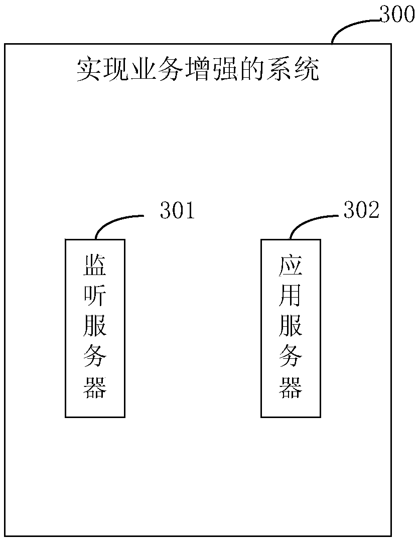 Method and device for realizing service enhancement