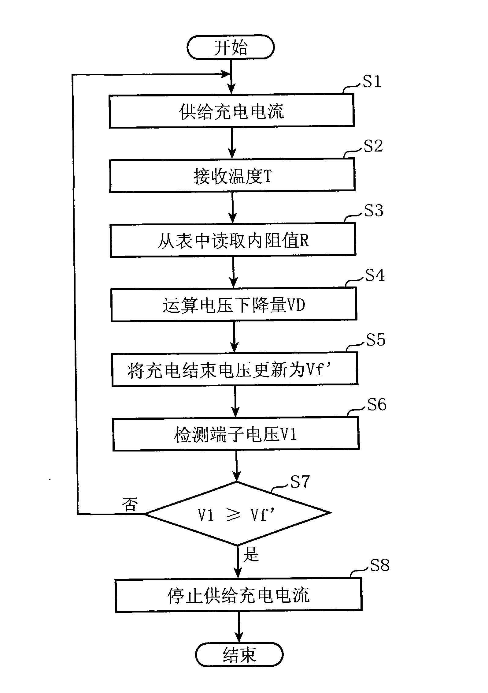 Quick charging method of lithium based secondary battery and electronic apparatus employing it