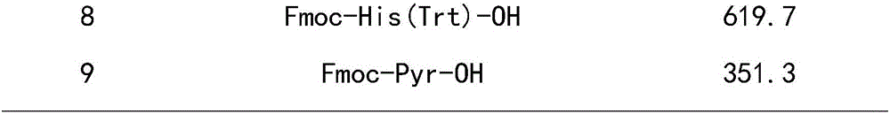 Leuprorelin synthesis preparation method