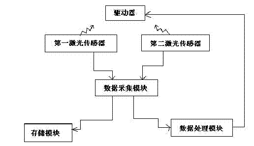 Emulsion block nozzle testing device based on MEMS (Micro-electromechanical system) technology