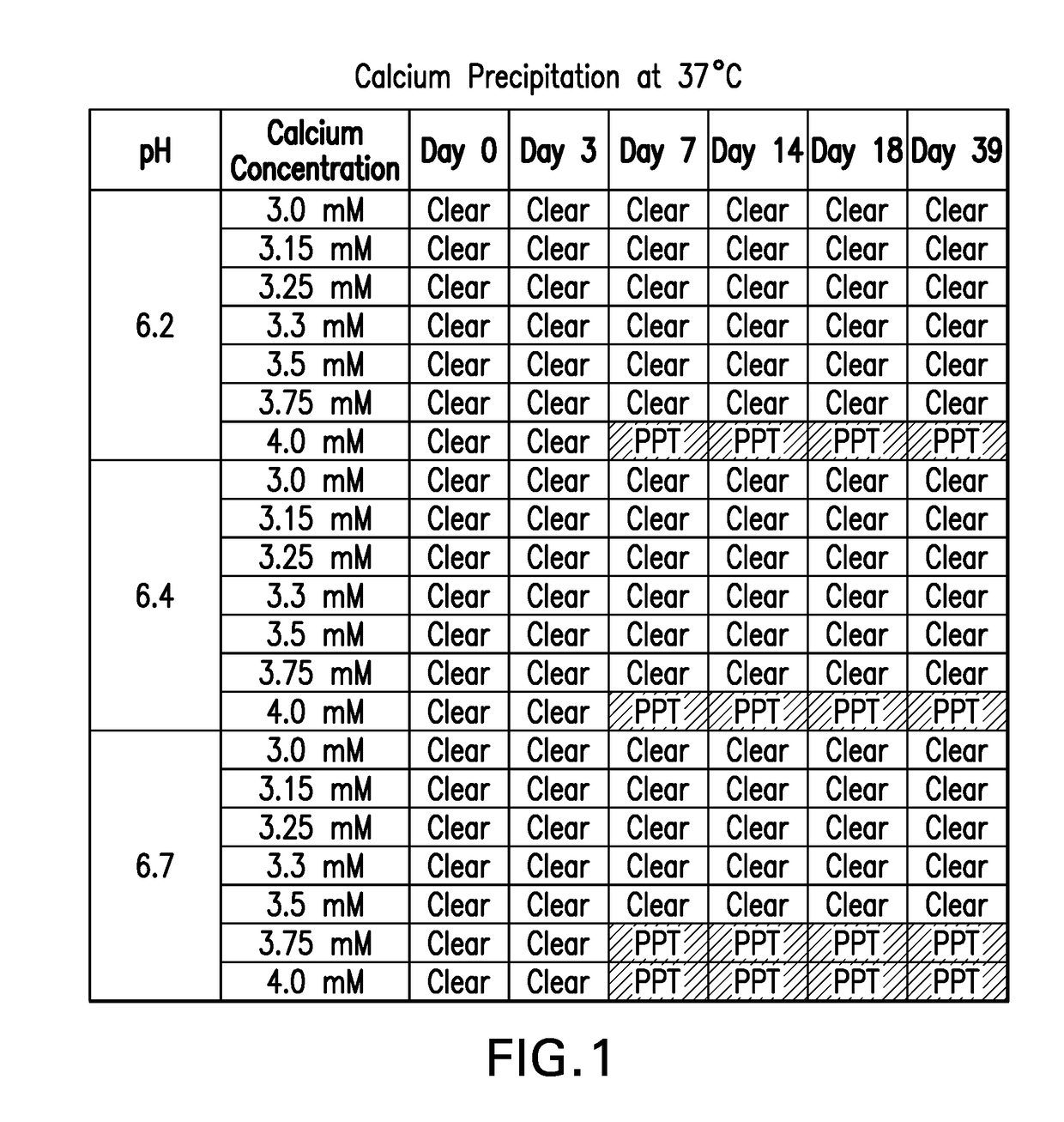 Thermally stable rotavirus vaccine formulations and methods of use thereof