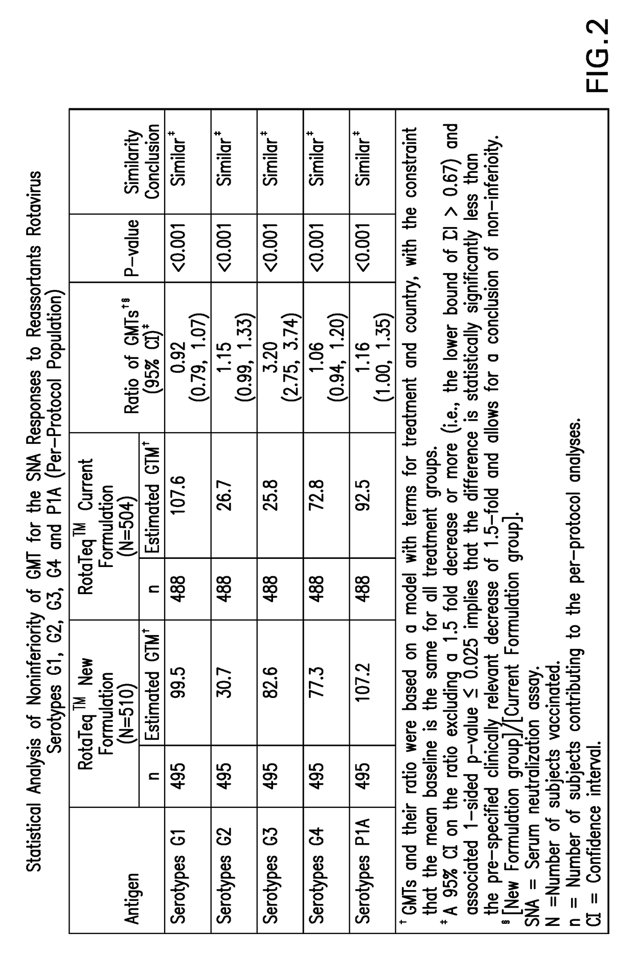 Thermally stable rotavirus vaccine formulations and methods of use thereof