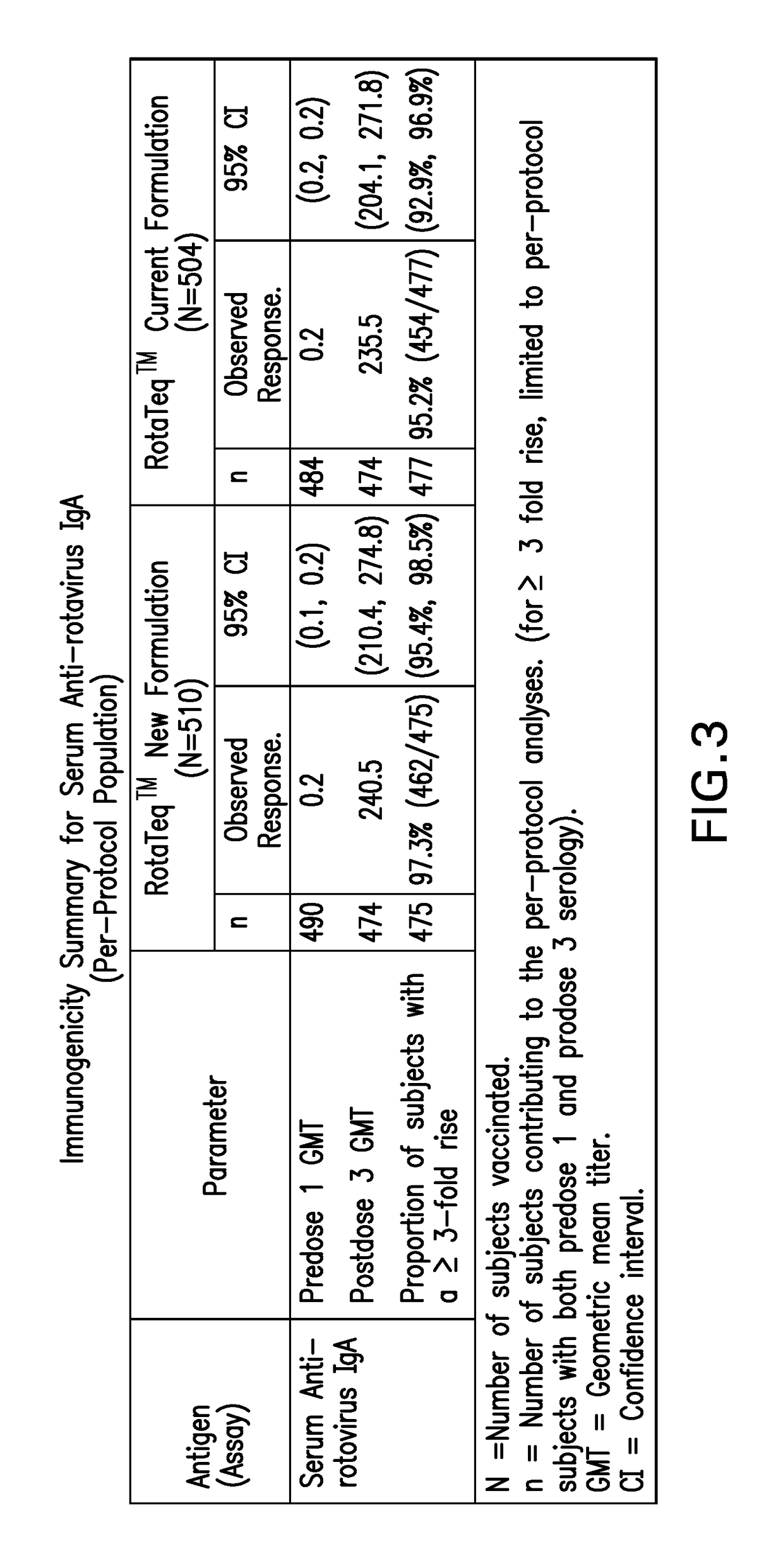 Thermally stable rotavirus vaccine formulations and methods of use thereof