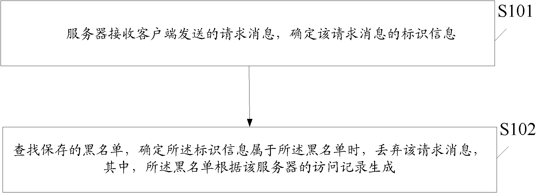 Method and device for preventing CC (Challenge Collapsar) attack and content delivery network server