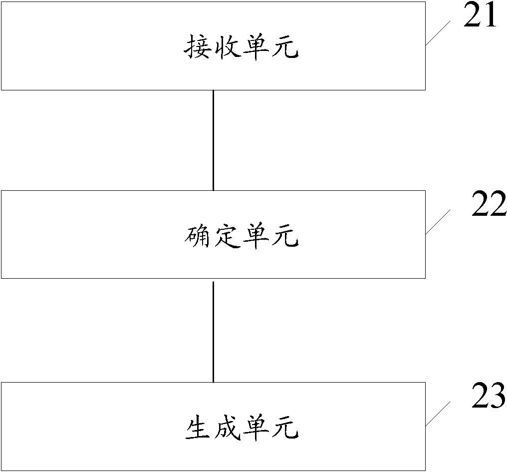 Method and device for preventing CC (Challenge Collapsar) attack and content delivery network server