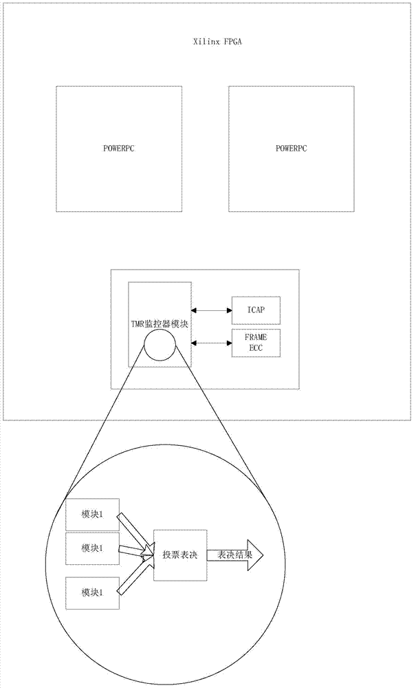 Anti-radiation data processing system and method based on FPGA