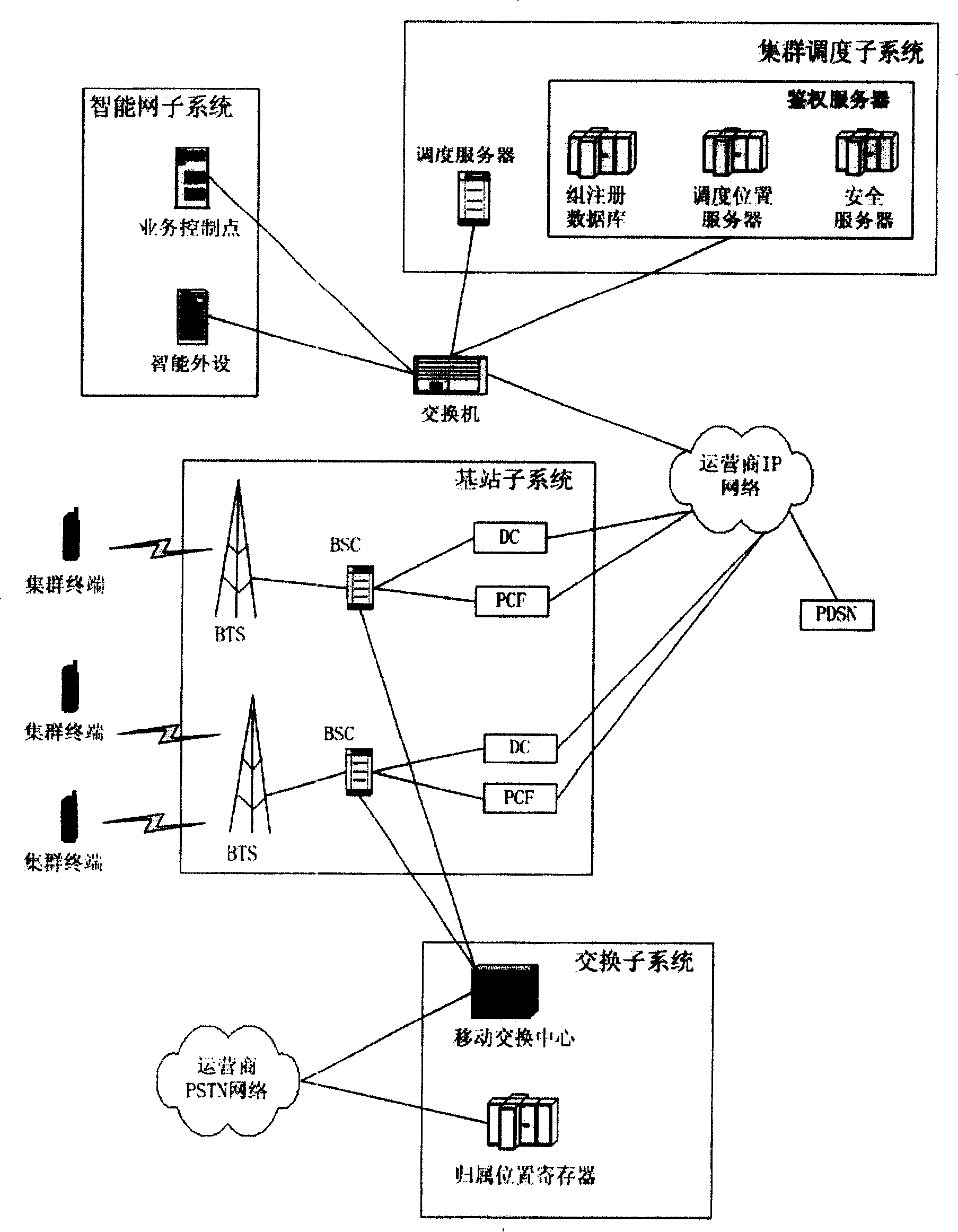 Method for realizing grouped telecommunication system and calling in intelligent network service