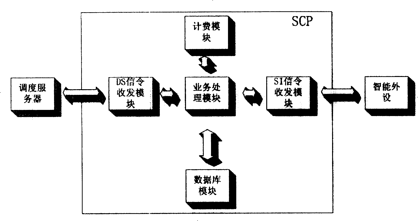 Method for realizing grouped telecommunication system and calling in intelligent network service