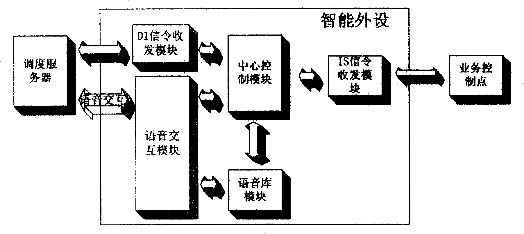 Method for realizing grouped telecommunication system and calling in intelligent network service