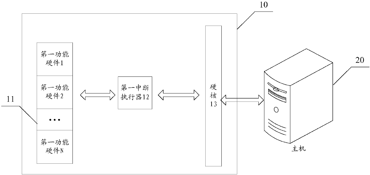 Interrupt processing equipment, cloud server, interrupt processing method and service processing method