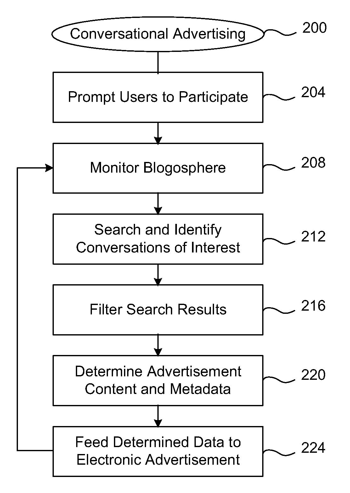 Methods and apparatus for conversational advertising