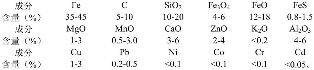 Method for preparing high-purity manganese sulfate by reducing and leaching pyrolusite from rotary kiln slag