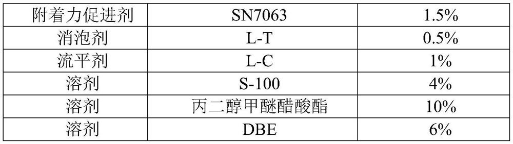 High-weather-resistance coiled material coating composition and application thereof