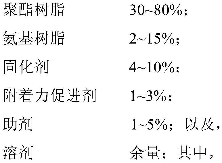 High-weather-resistance coiled material coating composition and application thereof