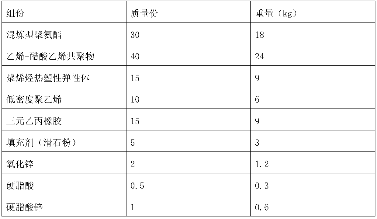 Composition and preparation method for preparing composite foaming material for sports shoe soles