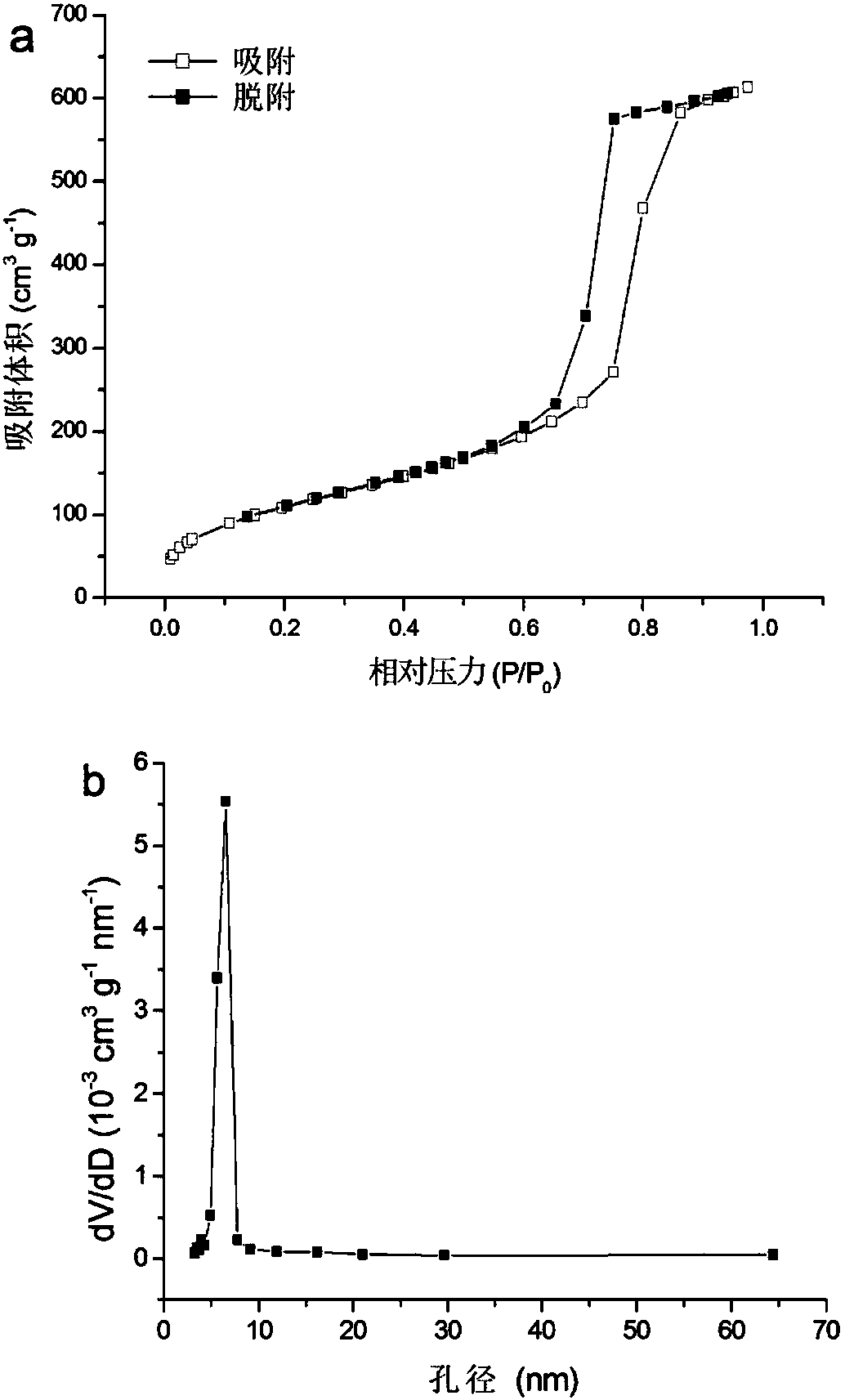 Multifunctional mesoporous silicone solid-phase extraction agent and preparation method and application thereof