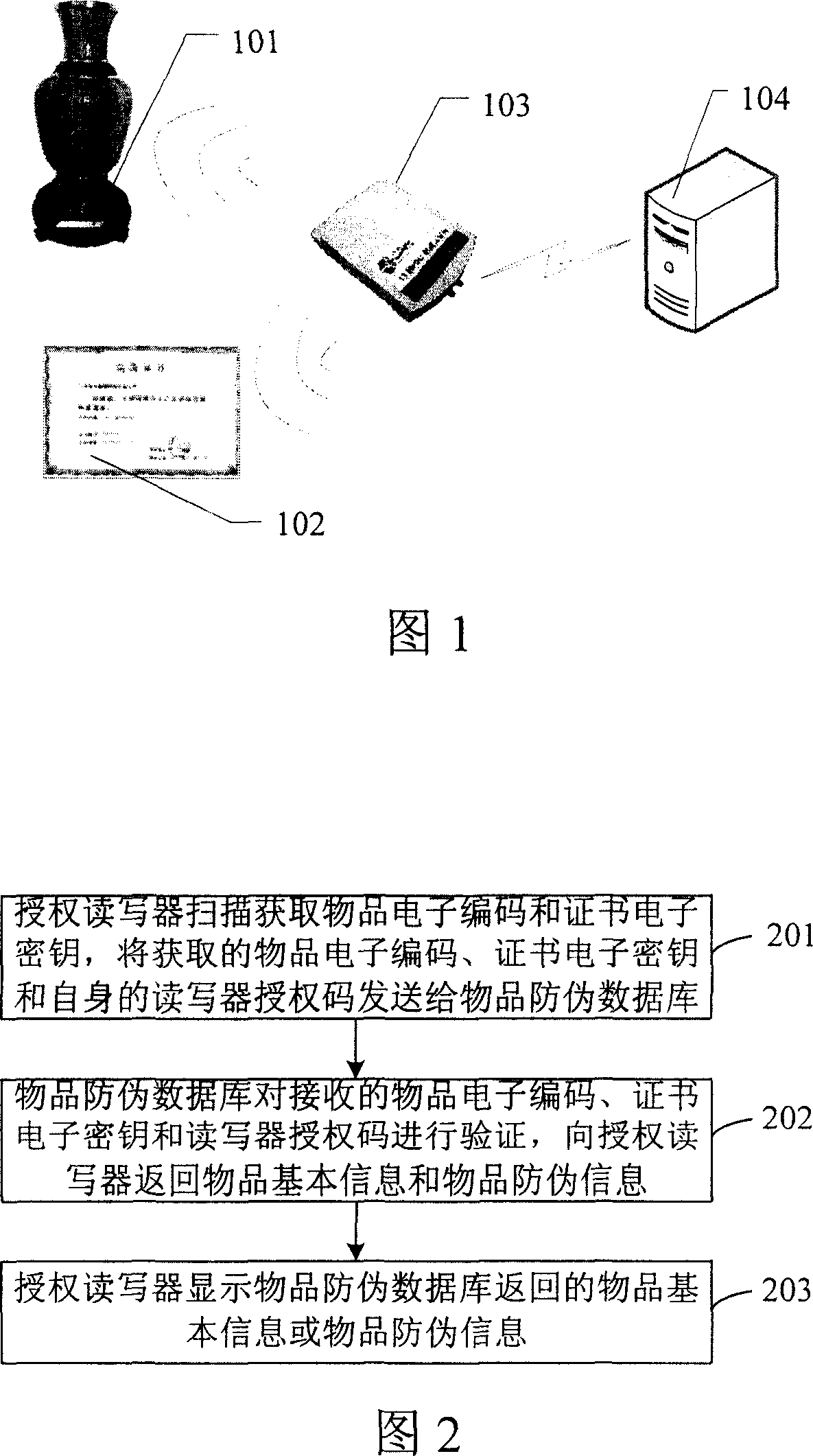 System and method for antiforge of article with certificate based on radio frequency technology