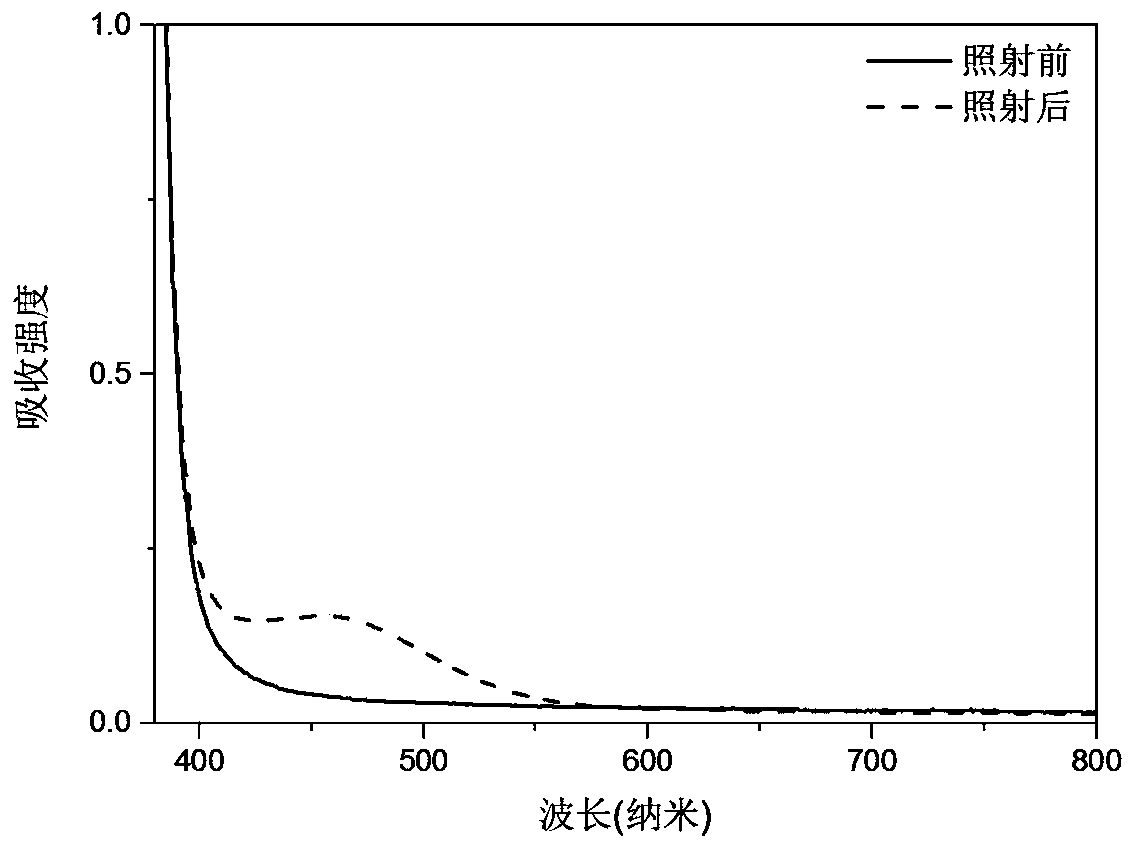 Stimuli-responsive triphenylethylene-based photochromic material, its synthesis method and application