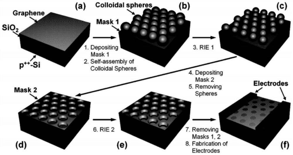 Method for preparing graphene nanonet by using patterned substrate imprinting