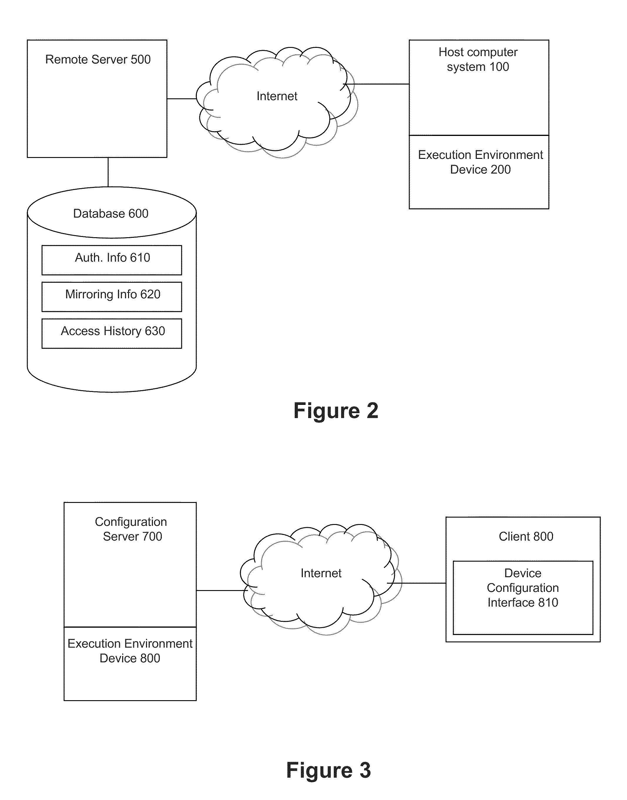 Secured Execution Environments and Methods