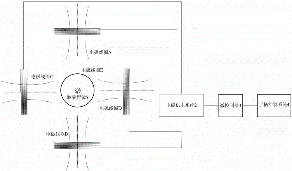 Image acquisition method of capsule gastroscope