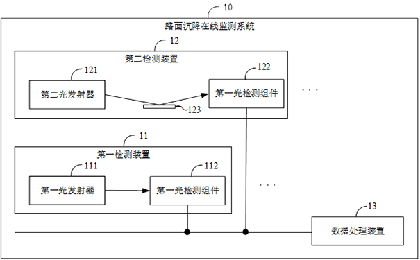 Online pavement settlement monitoring method and system, electronic equipment and storage medium