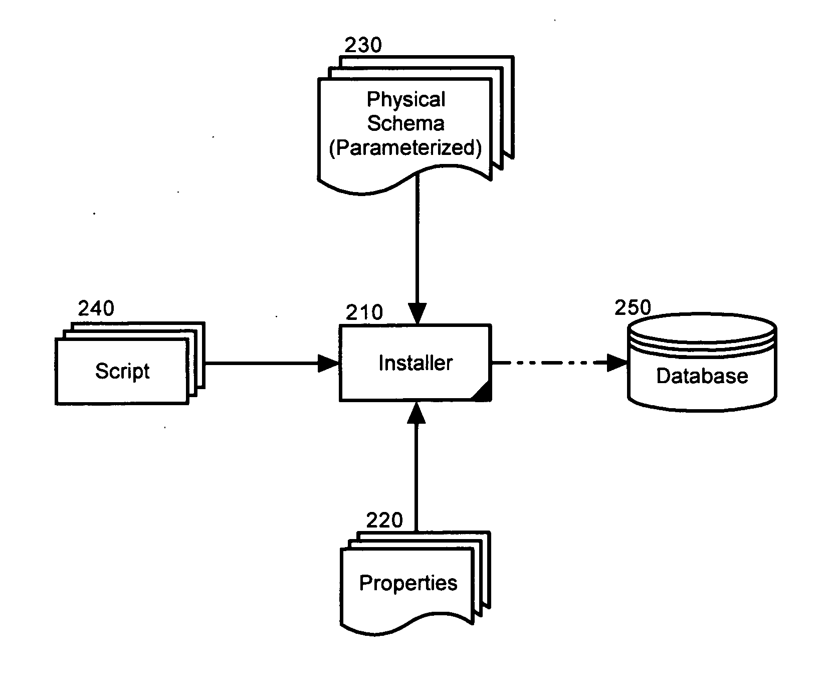 Framework for shared physical models in a multi-database installation