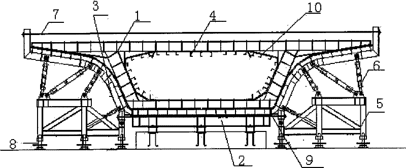 Process for mounting template for manufacturing sectional box girders