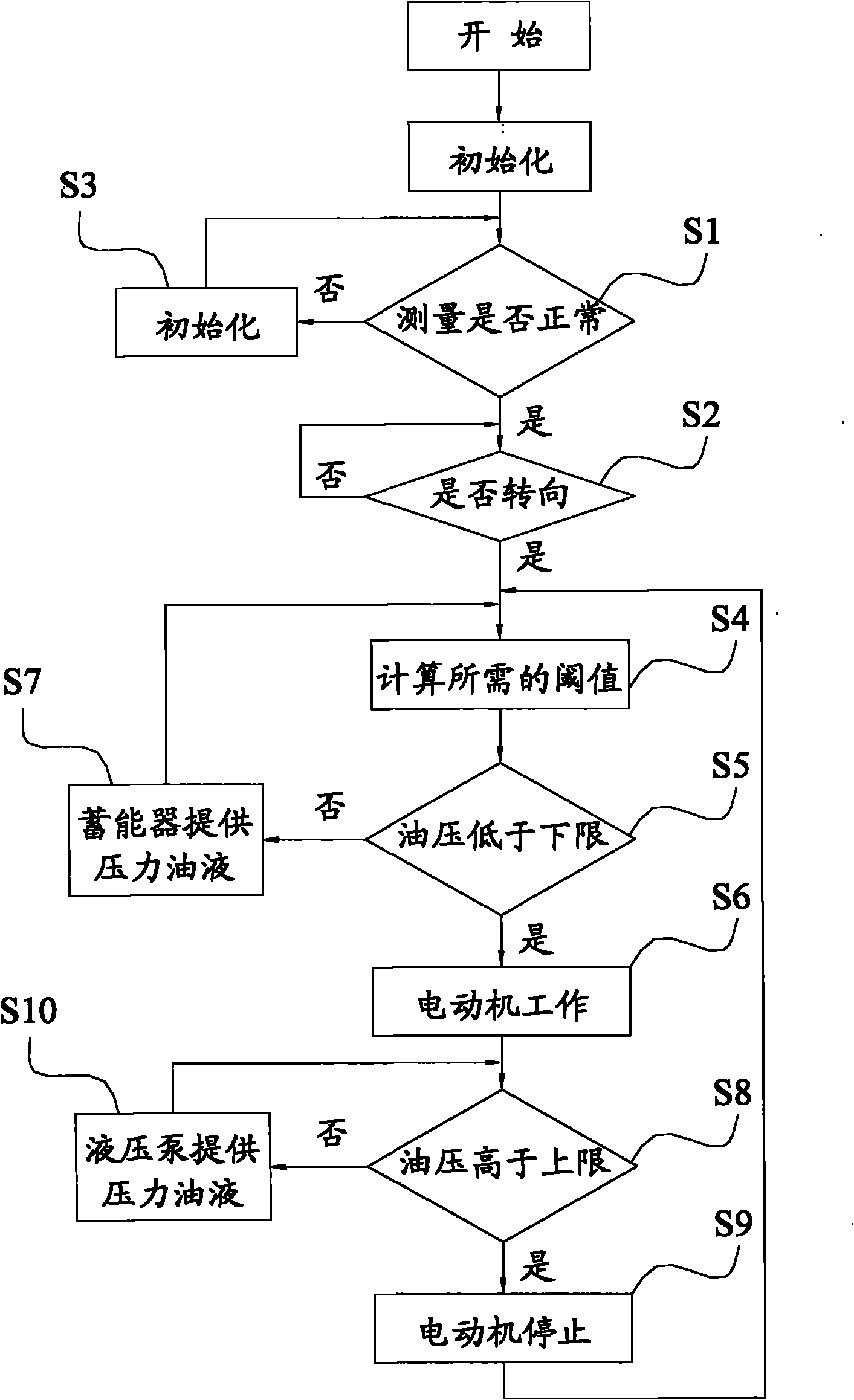 Automobile, and electric hydraulic power-assisted steering system and control method thereof